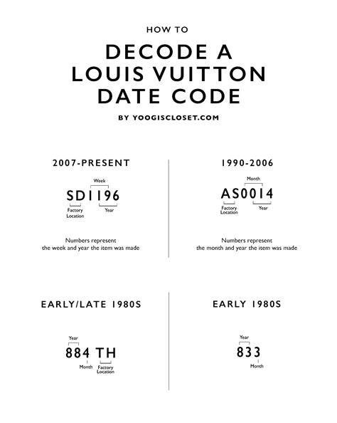 louis vuitton date code chart|louis vuitton luggage date code.